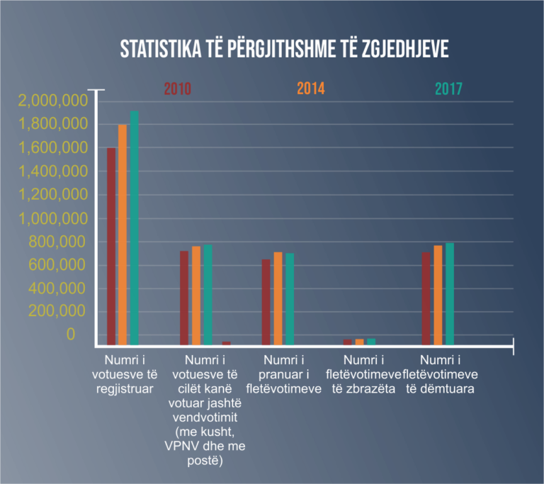 Kosova dhe zgjedhjet: Çfarë mund të Përmirësohet?