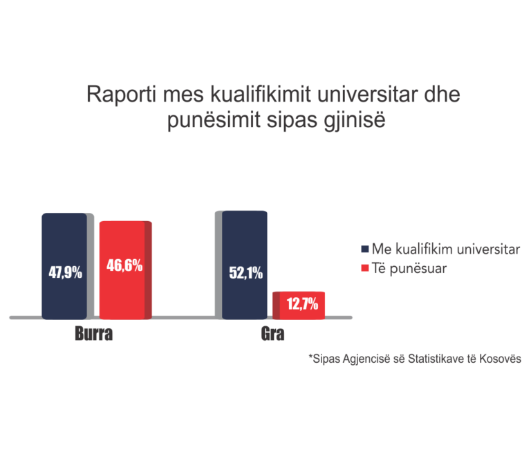 Gratë në Politikë: (Pa)Barazia Gjinore në Politikë dhe Vendimmarrje